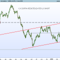 USDCAD-Giornaliero