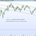 USDNOK-Settimanale