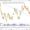 AUDNZD-Giornaliero