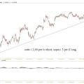 intesa