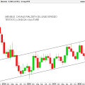 AUDUSD-Mensile