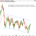 EURGBP-Giornaliero