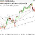 EURJPY-Settimanale