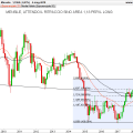 EURUSD-Mensile