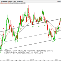 NZDCAD-Settimanale