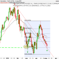 NZDJPY-Giornaliero
