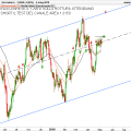 USDCAD-Giornaliero