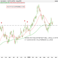 EURCAD-Giornaliero