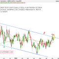 EURGBP-Giornaliero