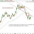 EURUSD-Giornaliero