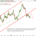 GBPCHF-Giornaliero