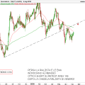 GBPJPY-Giornaliero
