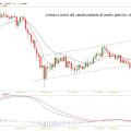 eurchf3