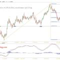 gbpchf3