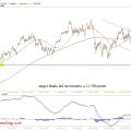 dax