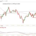 eurcad