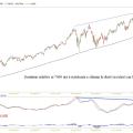 nasdaq