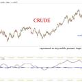 CRUDE00