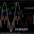 EURNZD00