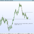 EURUSD-Settimanale
