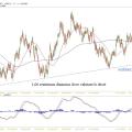 audnzd7