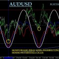 audusd22