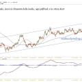 gbpnzd7