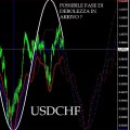 USDCHF2