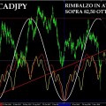 cadjpy88