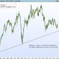 nzdusd-mensile