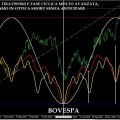 bovespa777