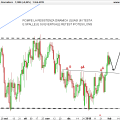 EURCHF-Giornaliero
