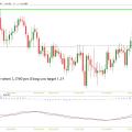 eurchf777