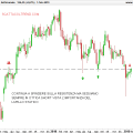 EURJPY-Settimanale