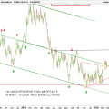 EURUSD-Giornaliero