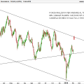 GBPJPY-Giornaliero