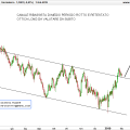 GBPUSD-Giornaliero
