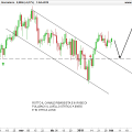 USDCHF-Giornaliero