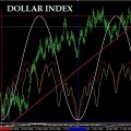 DOLLAR INDEX