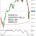 sp500