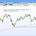 USDJPY