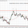 AUDNZD