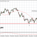 USDJPY