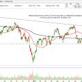 CITIGROUP