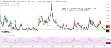 VIX
